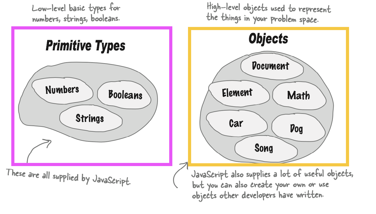 js data types