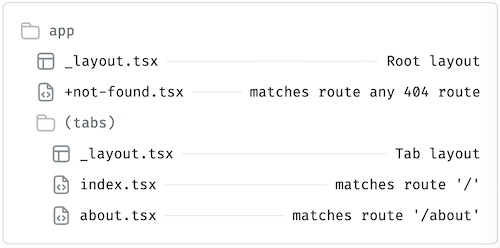 Expo file structure